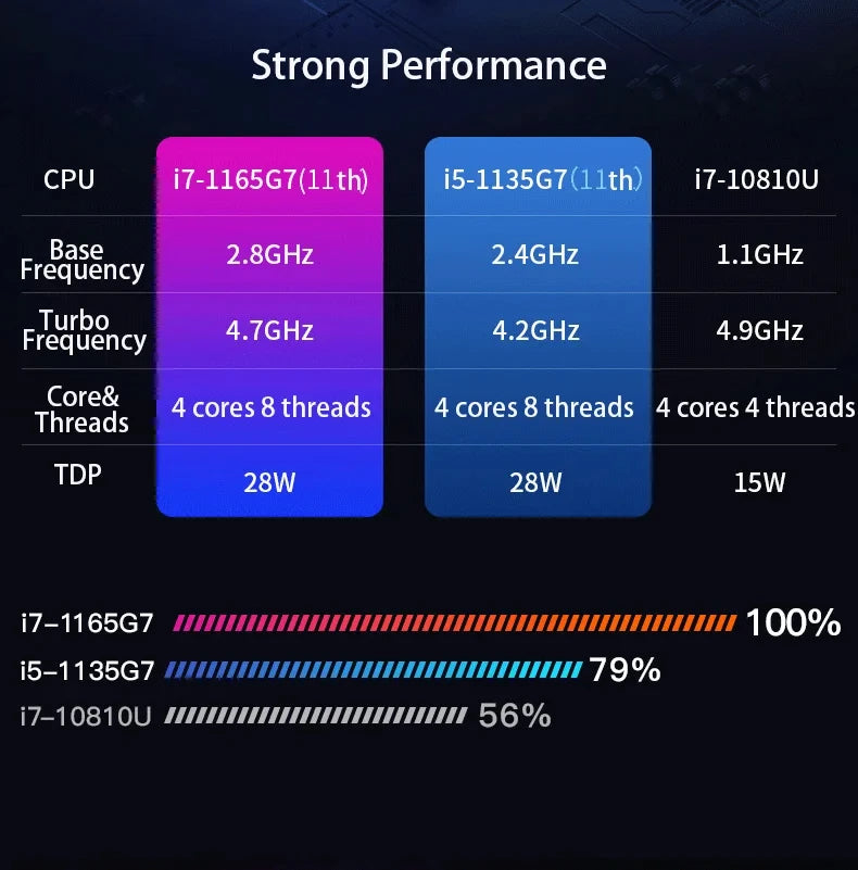 New 15.6" Gaming Laptop 11th Gen Intel i7 NVIDIA MX450 2G 16GB RAM 512GB SSD Fingerprint Unlock 1.8kg Ultra Slim Office Notebook