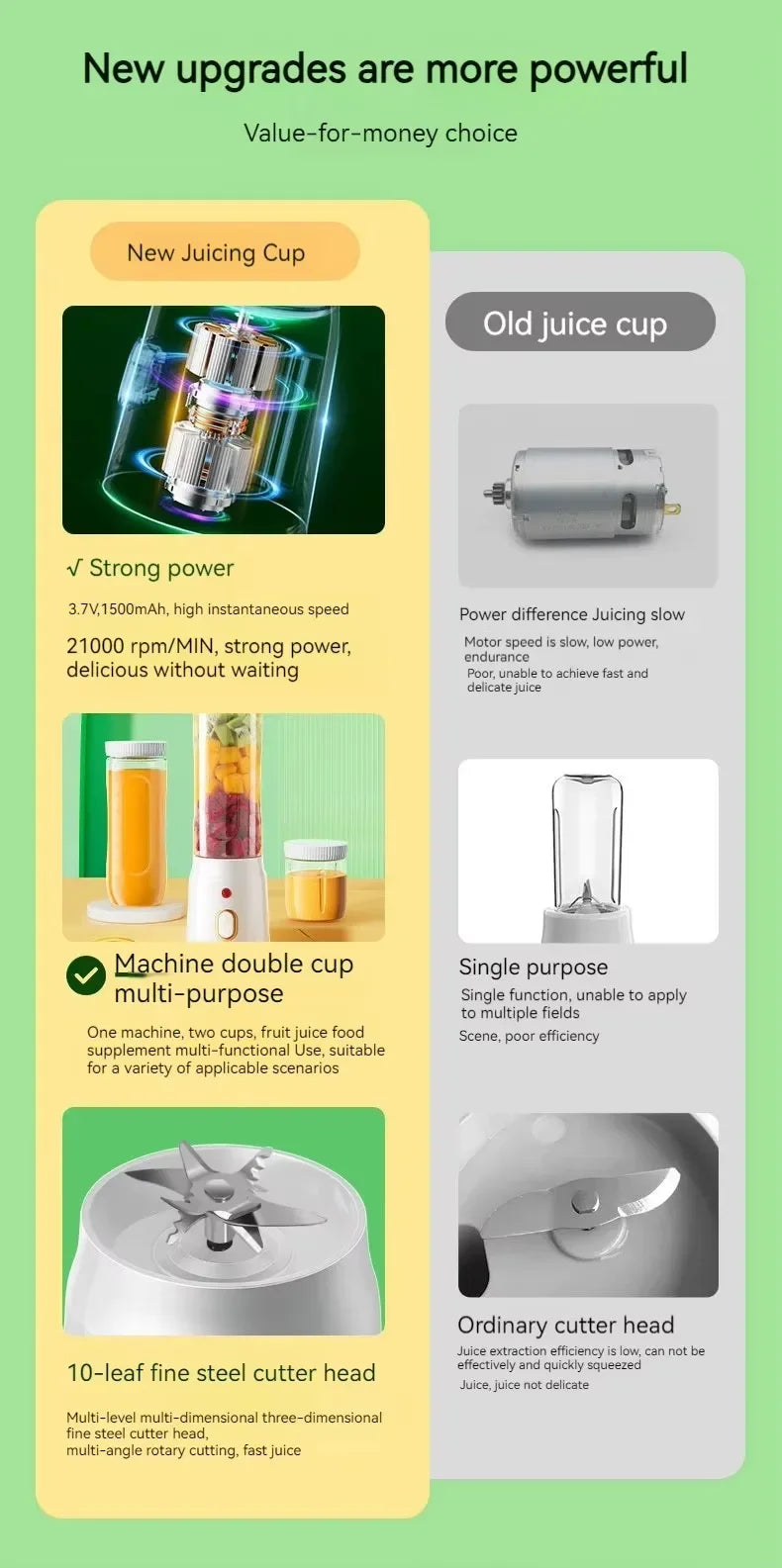 Portable Cordless Blender Juicer 450ml Electric Fruit Juicer USB Rechargeable Lemon Orange Juice Cup Smoothie Blender