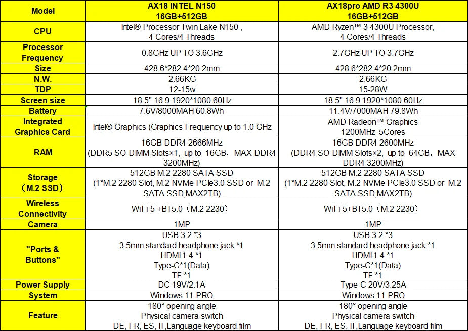 KAMRUI Laptop Computer 18.5" FHD 7000mAh Intel N150/R3 4300U 3.7GHz Windows11 PRO 16GB DDR4 512GB M.2 SSD WiFi5 Desktop Notebook